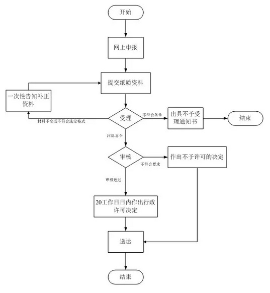 醫(yī)療器械注冊(cè).jpg