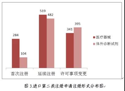 醫(yī)療器械注冊(cè)2.jpg