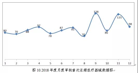 醫(yī)療器械注冊(cè)9.jpg