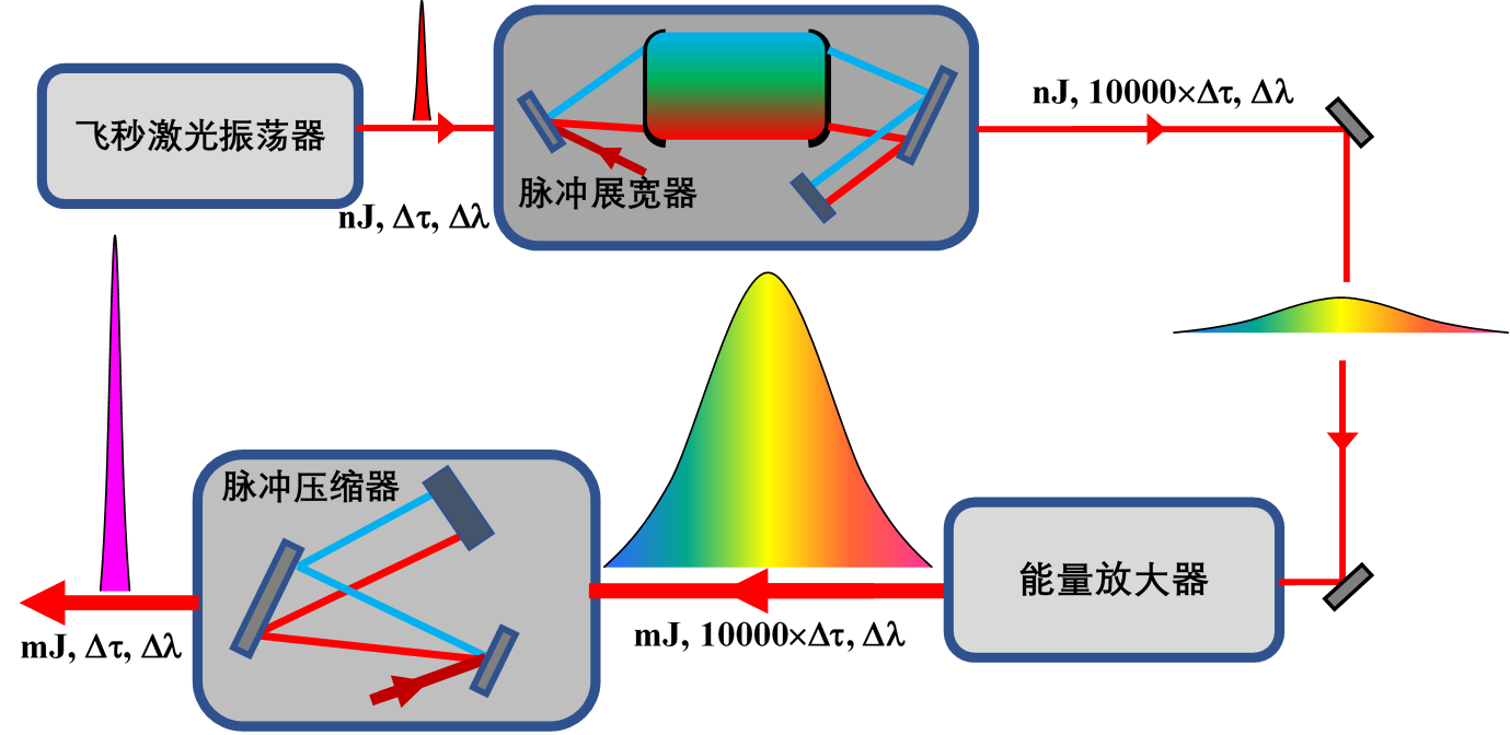 醫(yī)療器械注冊.png