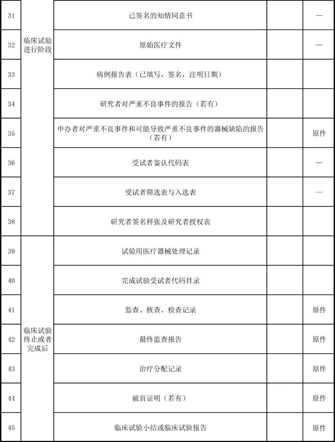 醫(yī)療器械臨床試驗3.jpg